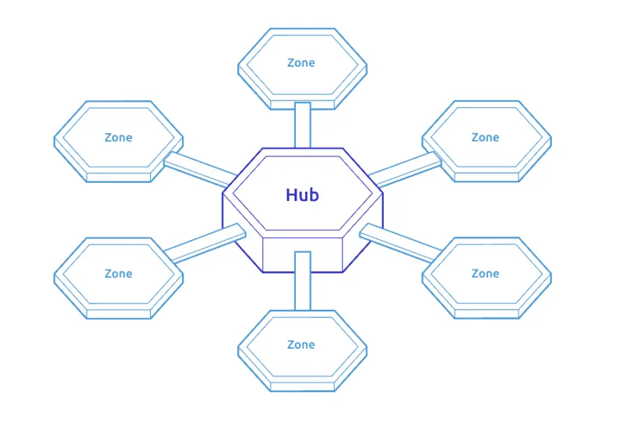 Source: cosmos.network