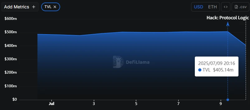 Over $40 million stolen, the precise ambush of GMX