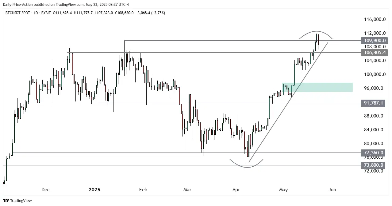 New All-Time High Incoming for Bitcoin Soon, Accor | GateUser-299f2bac on  Gate Square