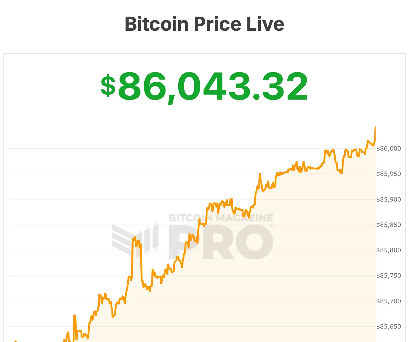 Bitcoin price chart