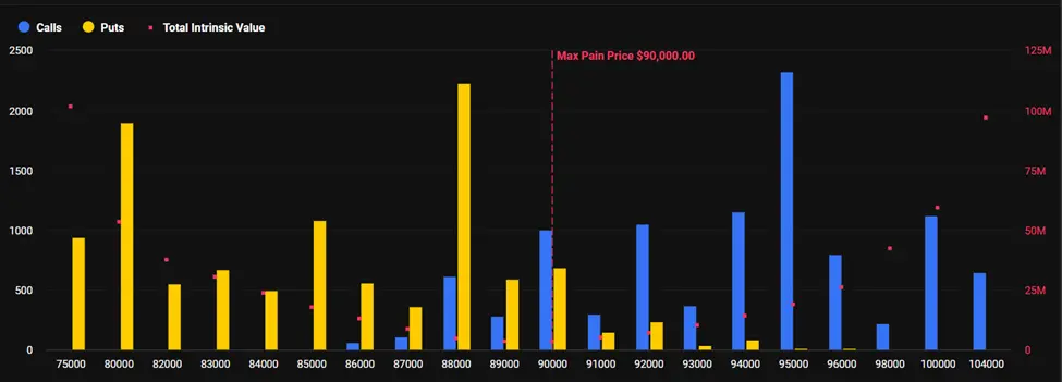 Bitcoin Expiring Options