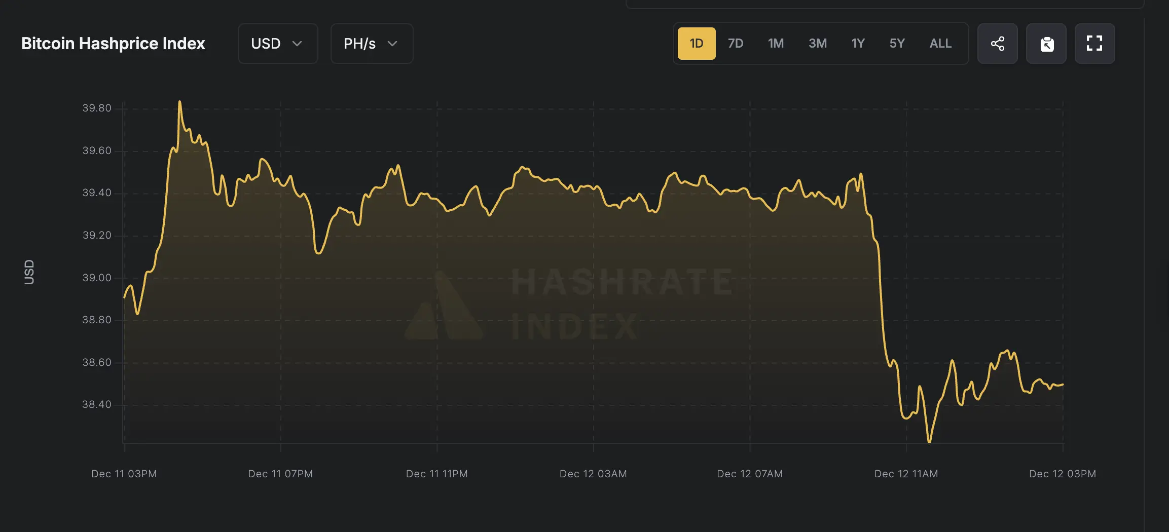 Mining, Bitcoin Mining, Energy