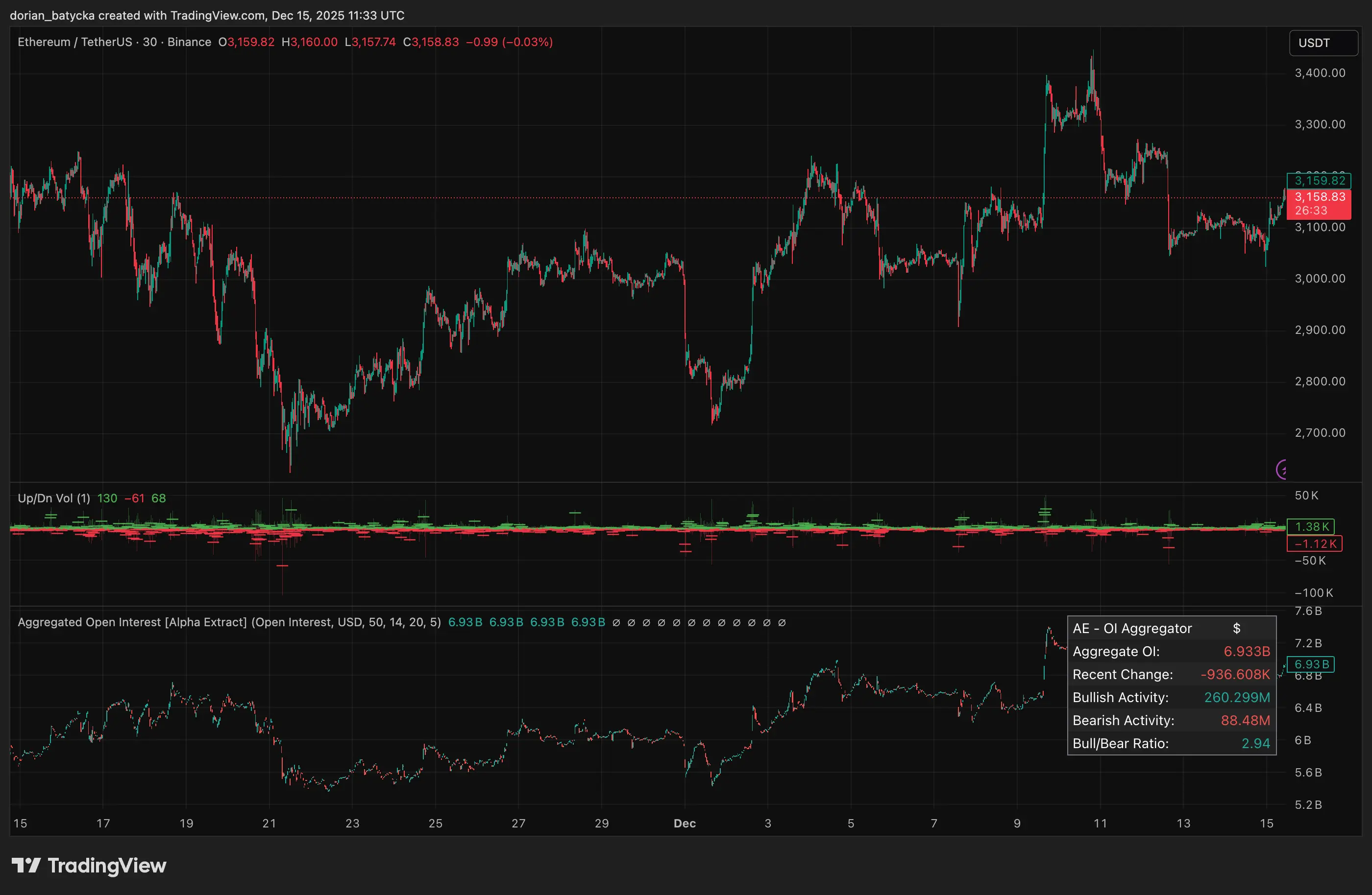 Bitcoin, Ethereum options expiry puts max pain levels to the test Dec. 20 - 3