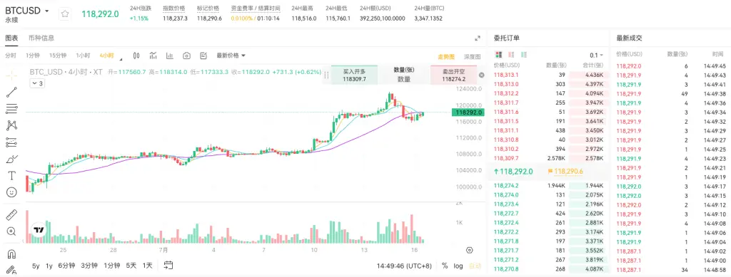 xt-coin-m-perpetual-futures-btc-usd-trading-pair-cn