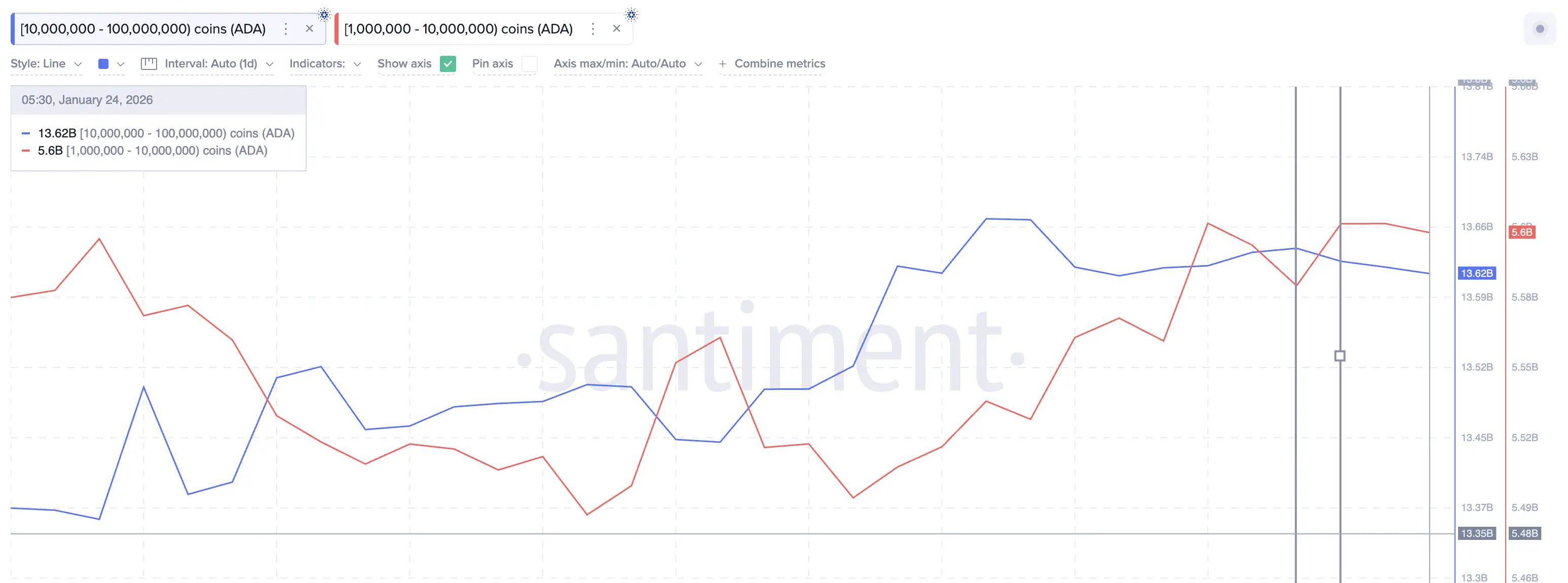 Whales Drop ADA Stash
