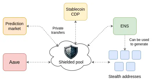 Vitalik nuevo artículo: La visión de la billetera ideal, una actualización integral de la experiencia cross-chain a la protección de la privacidad