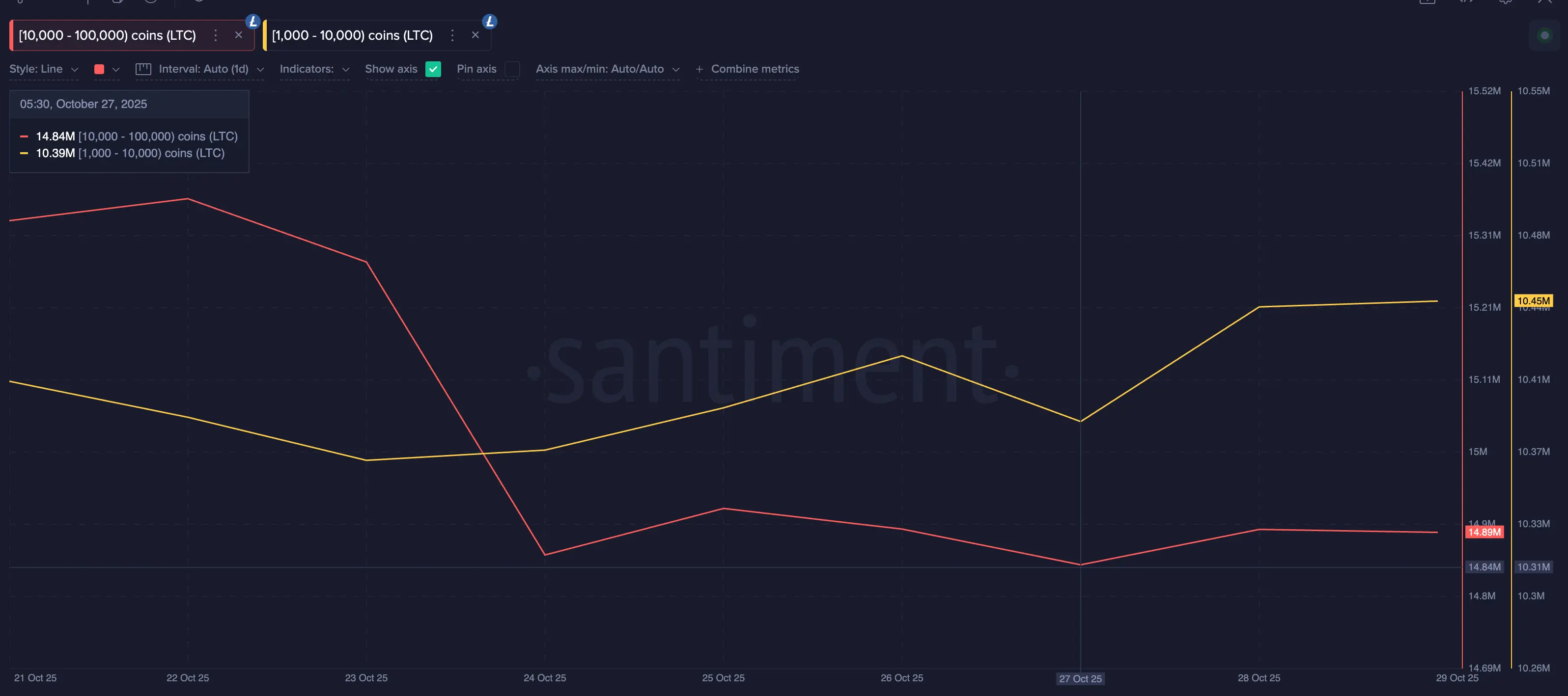 3 “viên ngọc ẩn” có thể tăng giá vào tháng 11 năm 2025