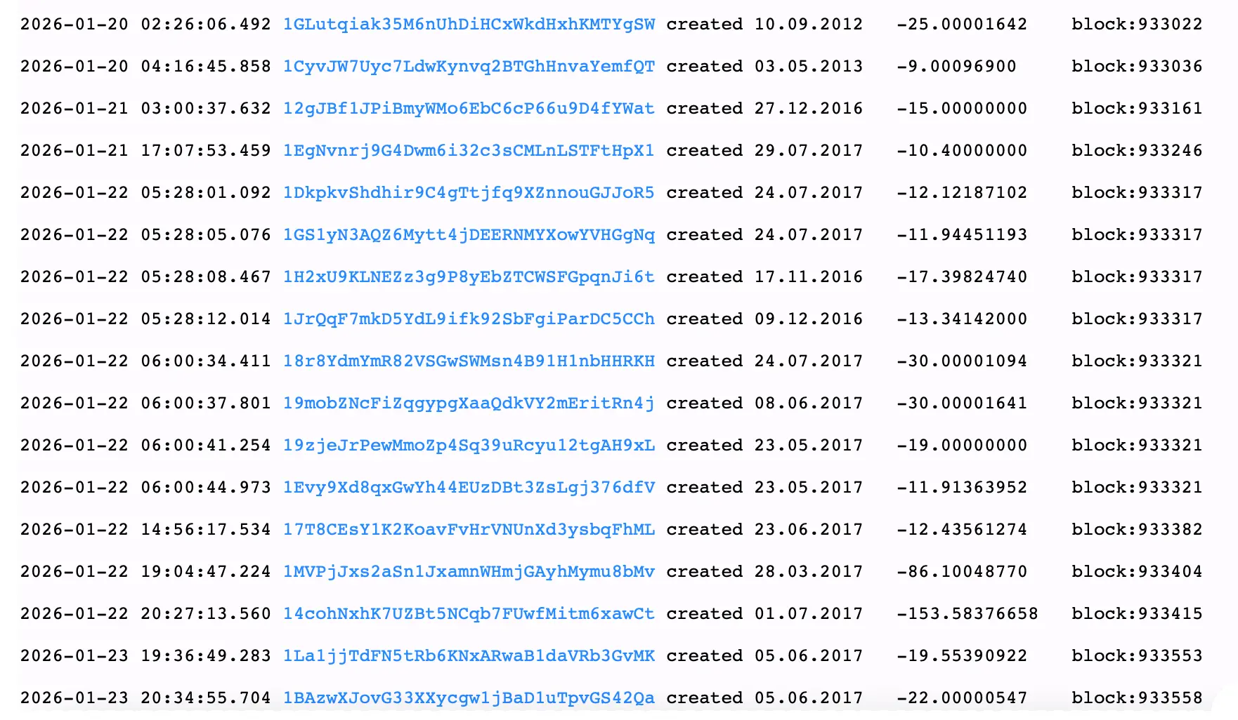 Dormant Bitcoin Wallets Show Continued Activity Despite Sub–Six-Figure Prices