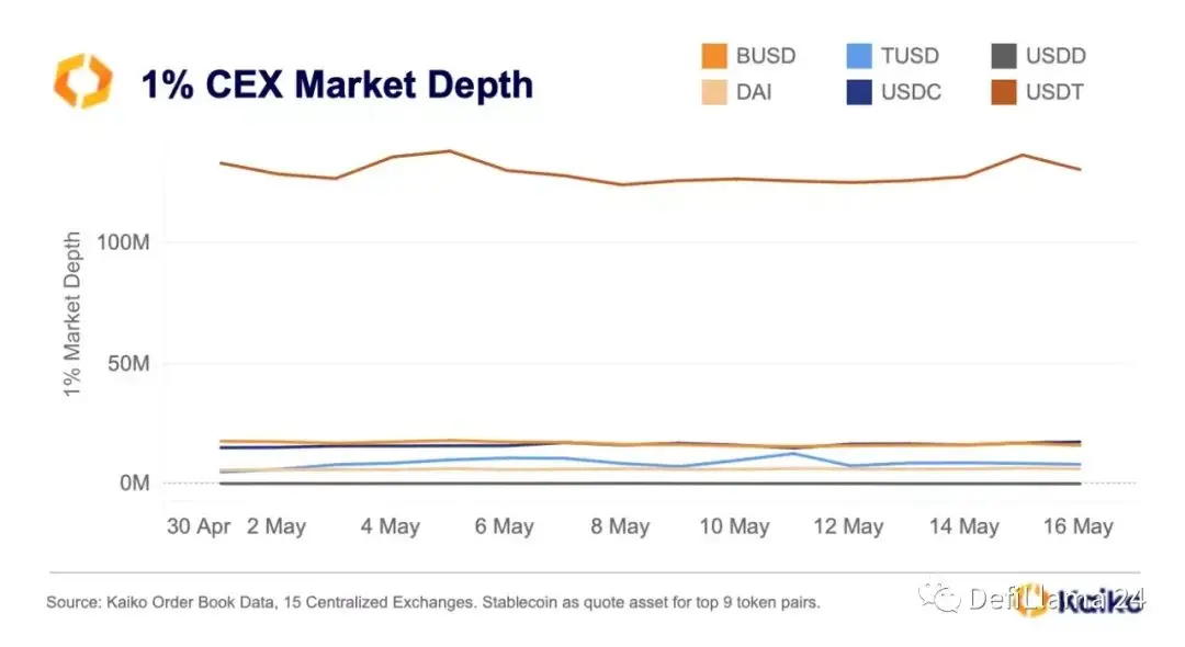 Explorando a evolução do mercado de moedas estáveis: Por que o USDT está sempre no primeiro lugar?