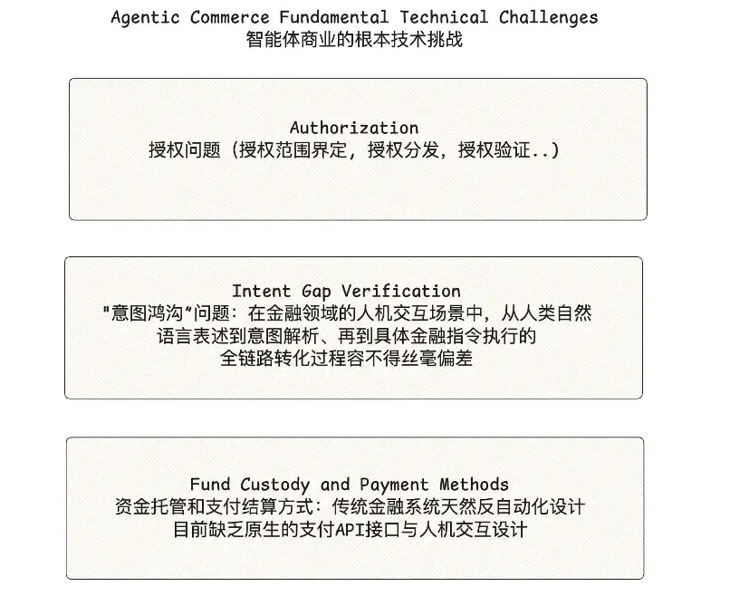 OKX Ventures nghiên cứu báo cáo : Toàn cảnh thương mại trí tuệ nhân tạo, cấu trúc, xu hướng và lộ trình triển khai