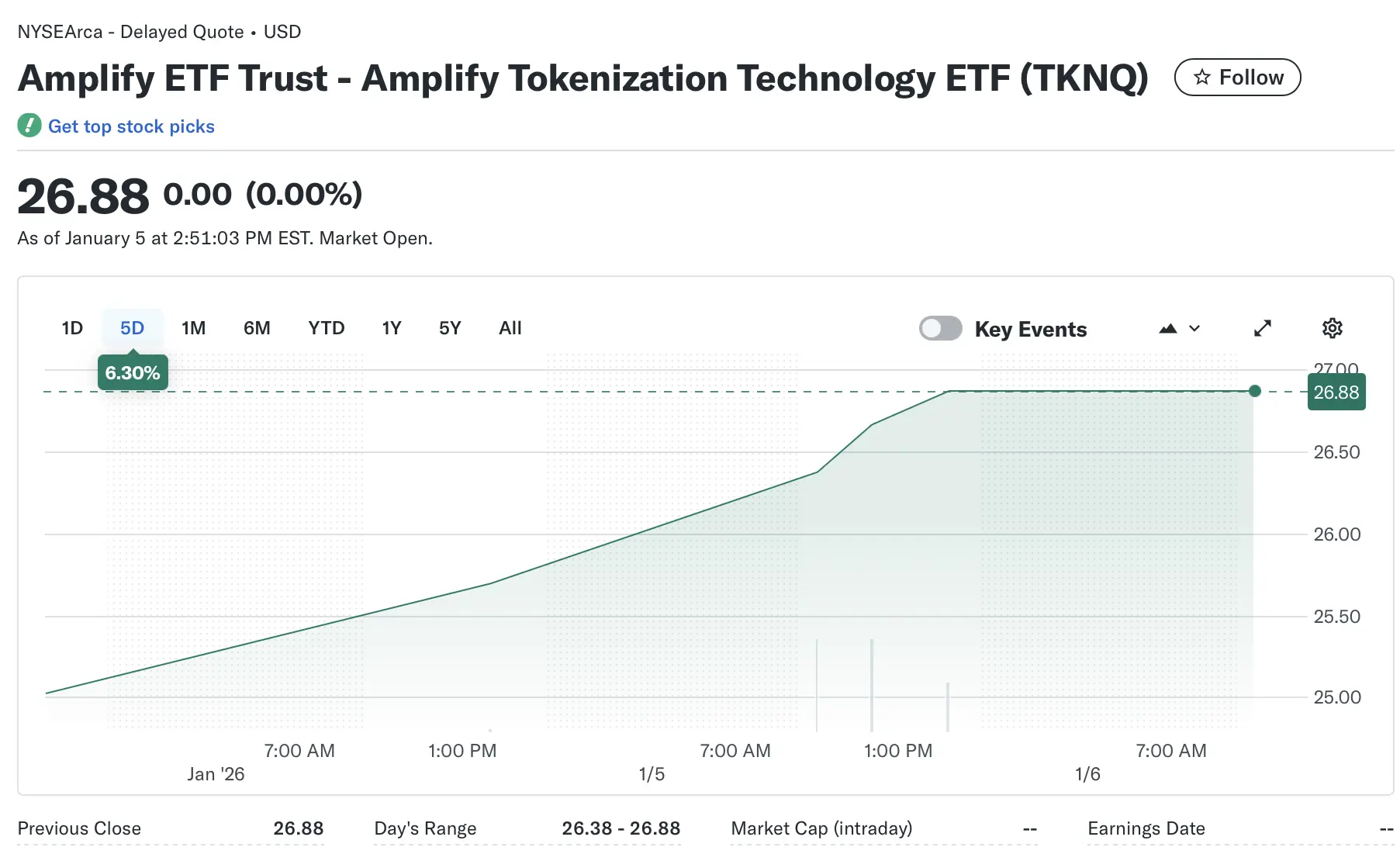 Stablecoin, BlackRock, RWA, ETF, RWA Tokenization