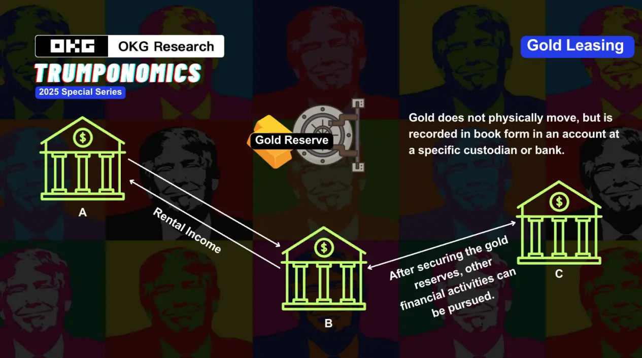 OKG Research: من "الصندوق الأسود" في نوكسفيل إلى الشفافية على السلسلة، هل ستكرر البيتكوين مصير الذهب الذي جذبته الدولار؟