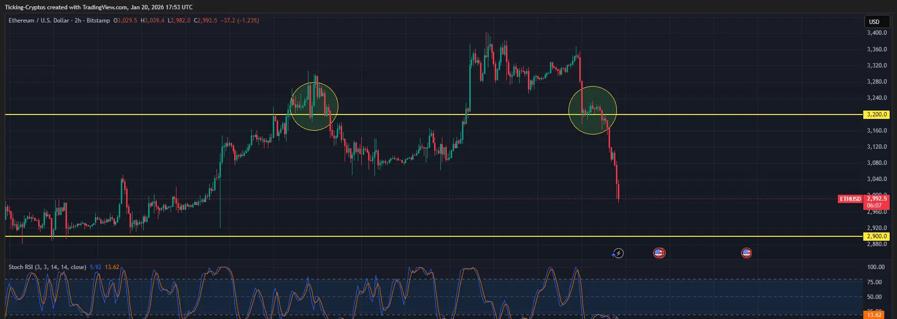ETHUSD_2026-01-20_19-53-53.png