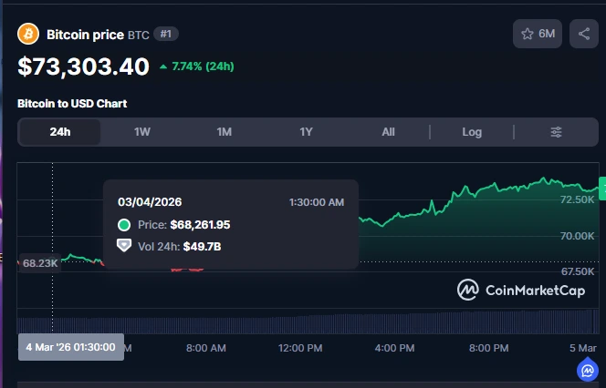 Bitcoin price chart