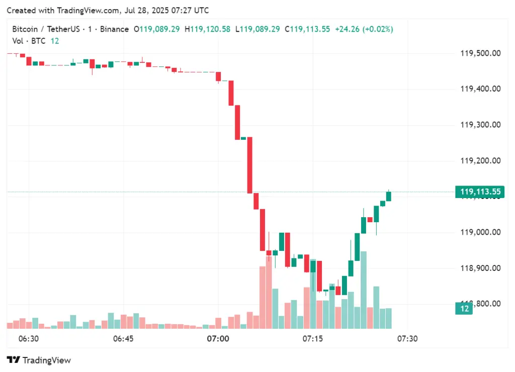 Capital B aumenta las tenencias de Bitcoin, superando el umbral de 2,000 BTC - 1