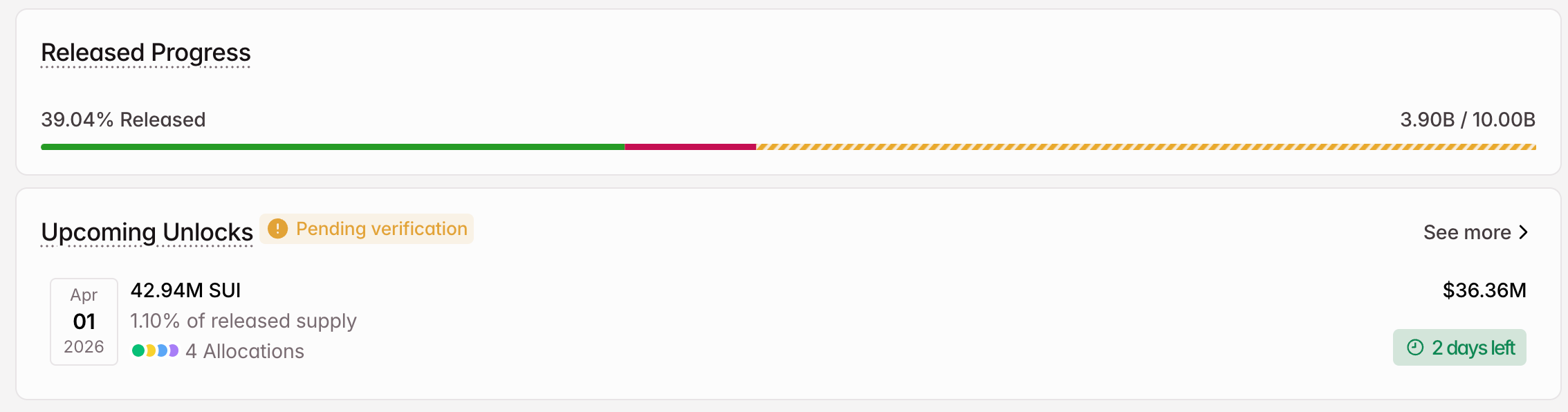 3 token được mở khóa đáng chú ý trong tuần đầu tiên của tháng 4 năm 2026