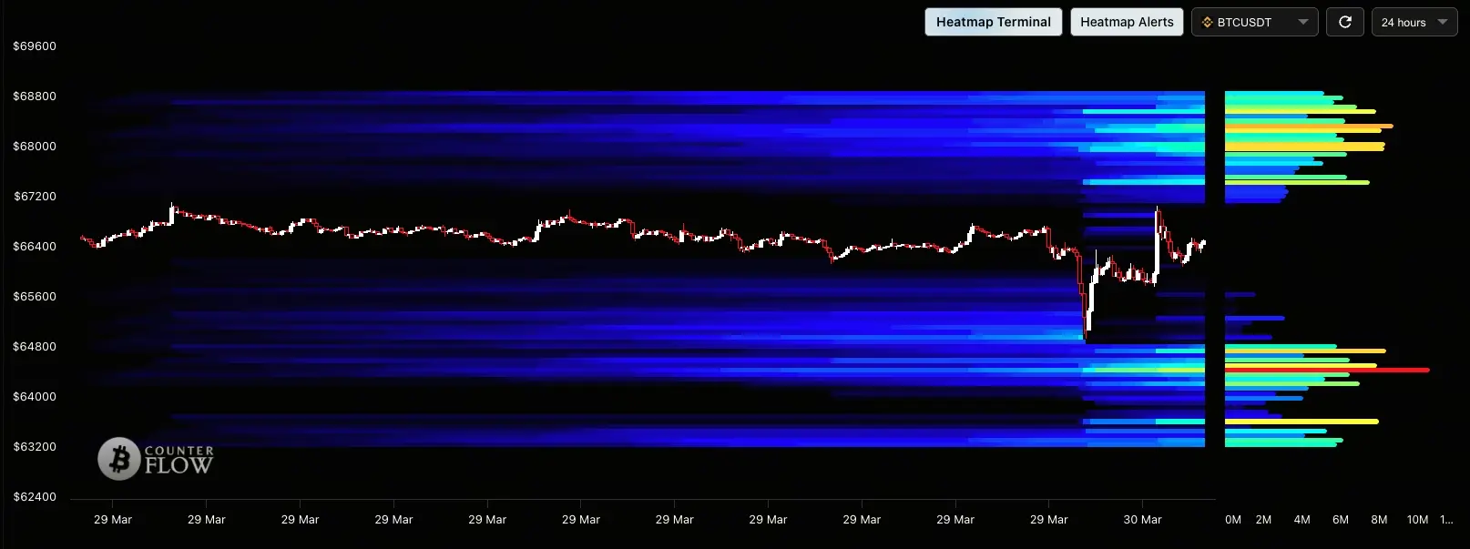 比特幣清算地圖