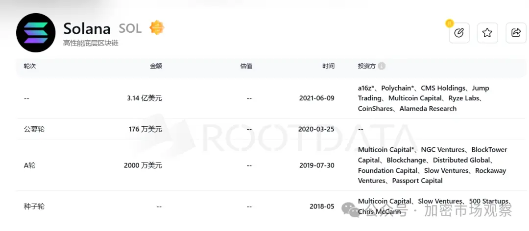 不是本轮行情不好，而是历史上融钱多的项目都"高开低走"