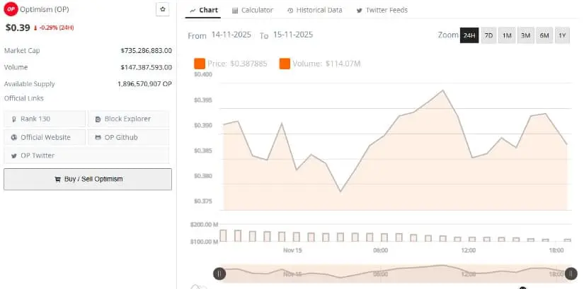 Changement quotidien négatif tandis que la liquidité reste saine