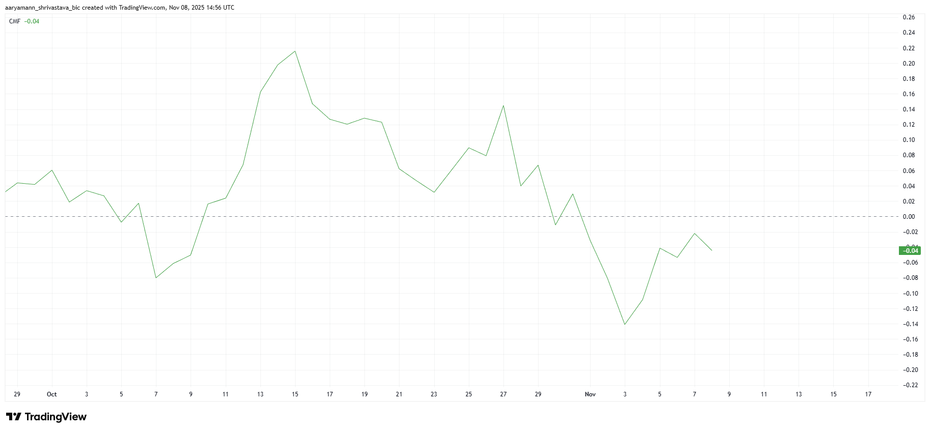 Harga HBAR memiliki potensi untuk breakout setelah stabil di atas level dukungan?