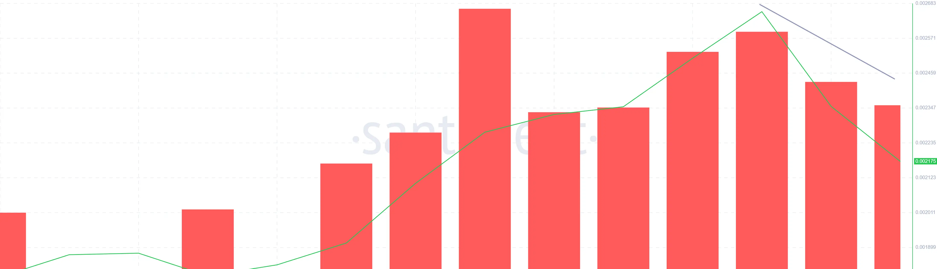 PUMP Active Addresses
