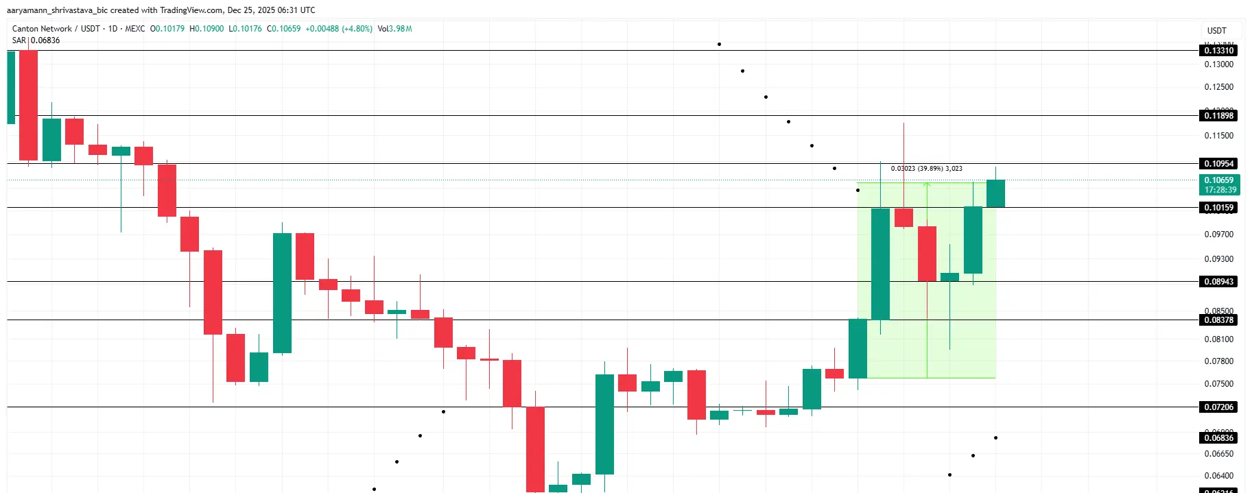 CC Price Analysis.
