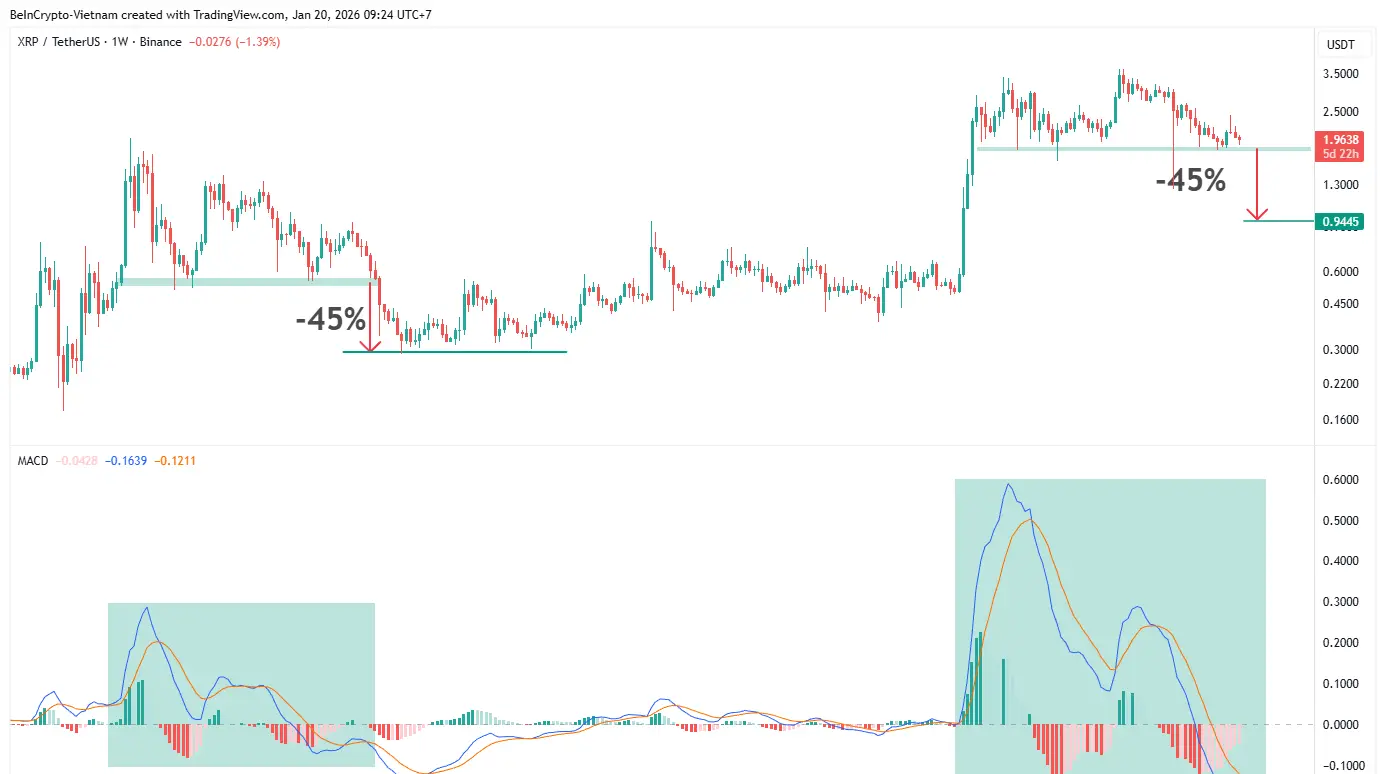 XRP Price Prediction