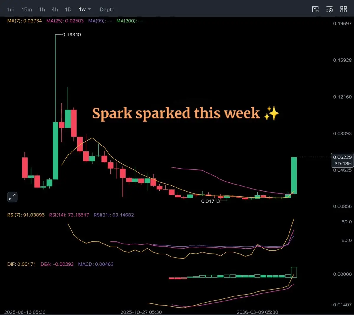 repost-content-media