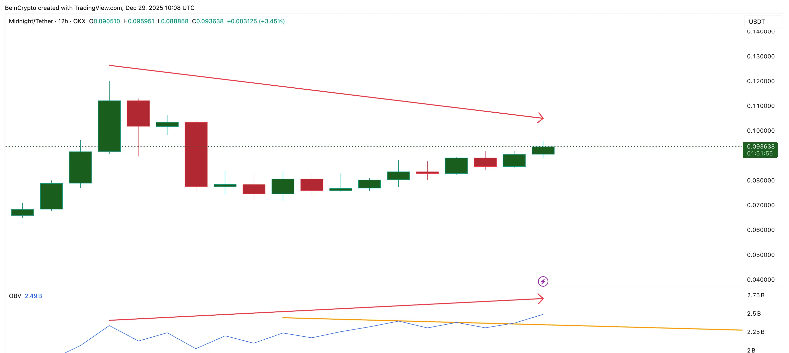 Volume Breakout Confirms Retail Interest