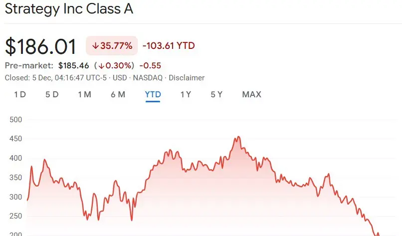 Strategy (MSTR) stock plunges.