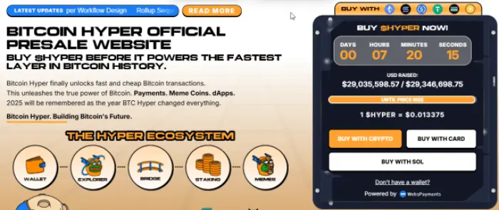 Bitcoin Hyper’s presale numbers.