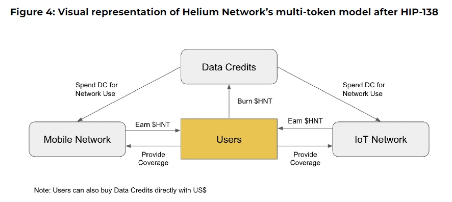 Kegagalan pengelolaan, kekacauan airdrop, salah alokasi nilai: Apa jenis token yang dibutuhkan industri kripto?