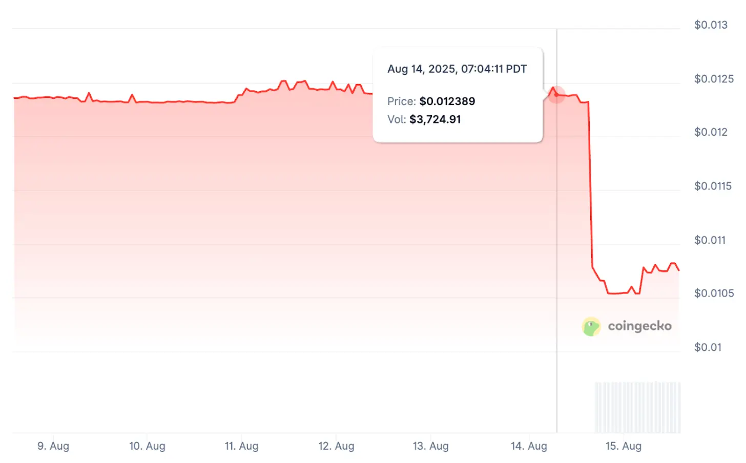 Amerika, Rublu destekleyen A7A5 Stablecoin'ine kesmek