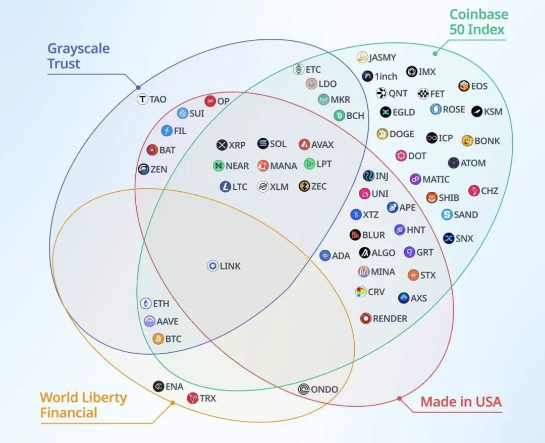 🇺🇸 アメリカで作成された暗号通貨は、アメリカの国家暗号通貨準備の一部になる可能性があります。 |Gate 広場のEarningBdFaiyaz