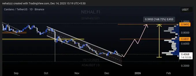 Cardano falling channel