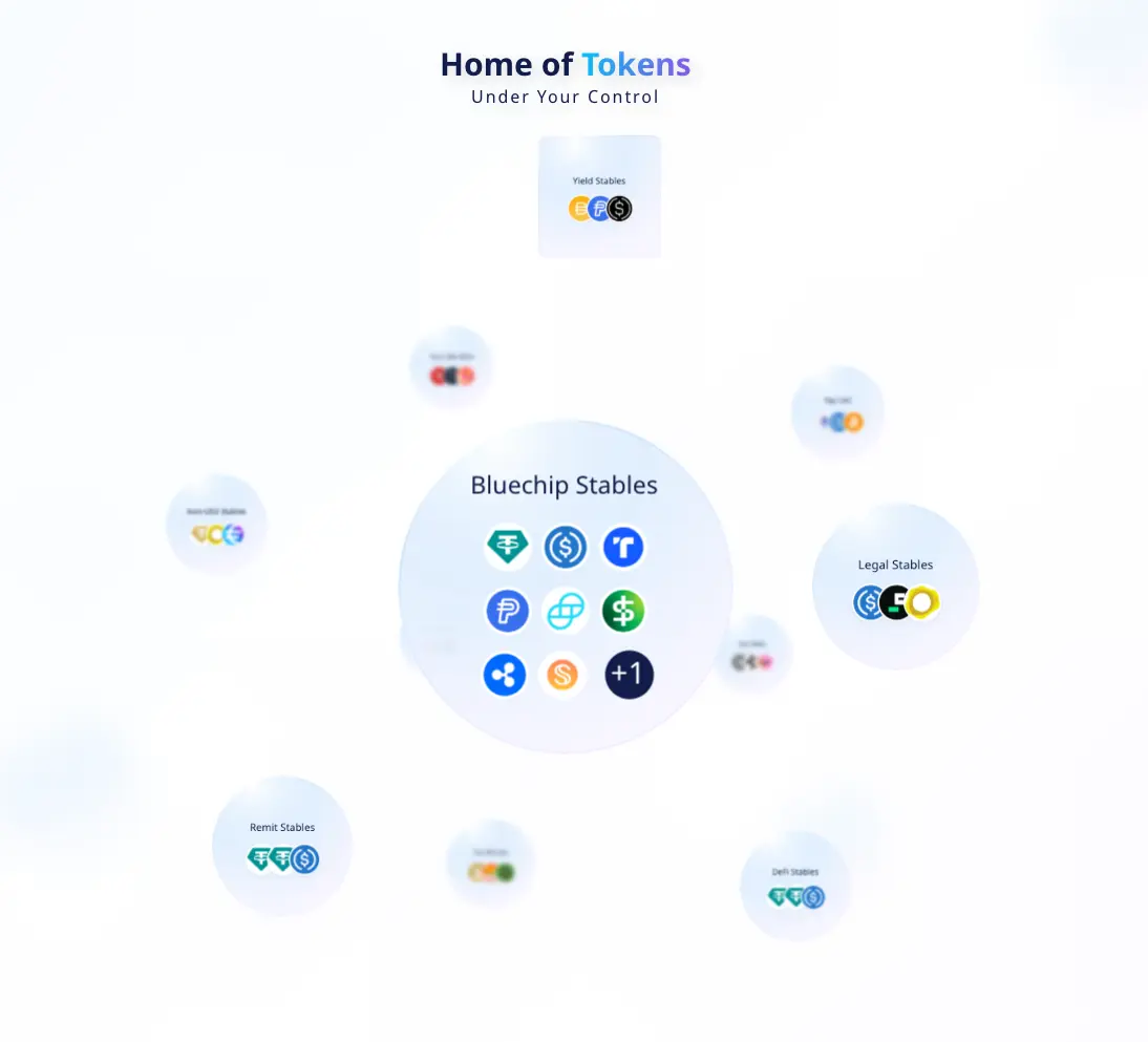 stablecoin monde : comment construire un cadre de classification des stablecoins du point de vue de l'utilisateur ?