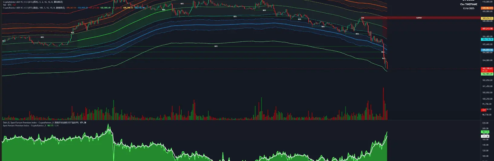 比特幣現貨溢價指數持續攀升，目前已達到近幾月來的峯值水平。面對這一市場現象，投資者應當如何應對？ 個| NFT数据侦探