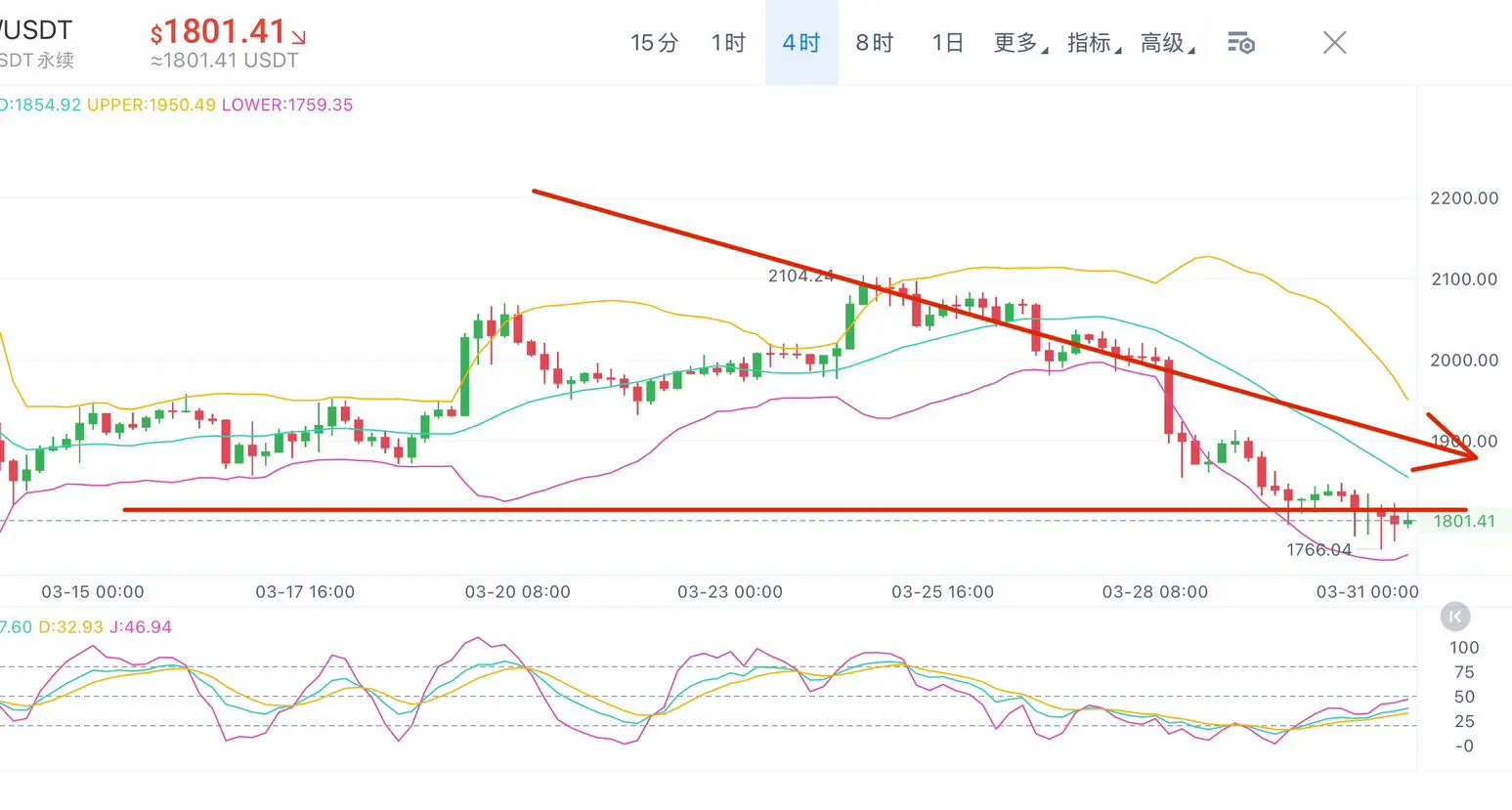 L'analyse technique montre que les bandes de Bolli |  Bitcoin_sSuddenRise sur Gate Square