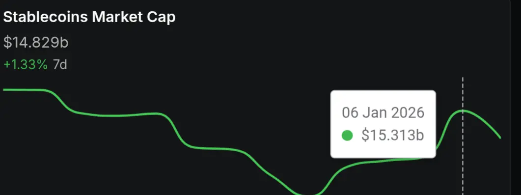 Stablecoin, Solana, RWA, RWA Tokenization