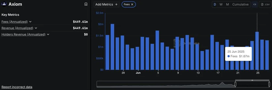 Hyperliquid, évalué à 25,9 milliards de dollars, comment occuper simultanément l'infrastructure et le niveau des applications ?