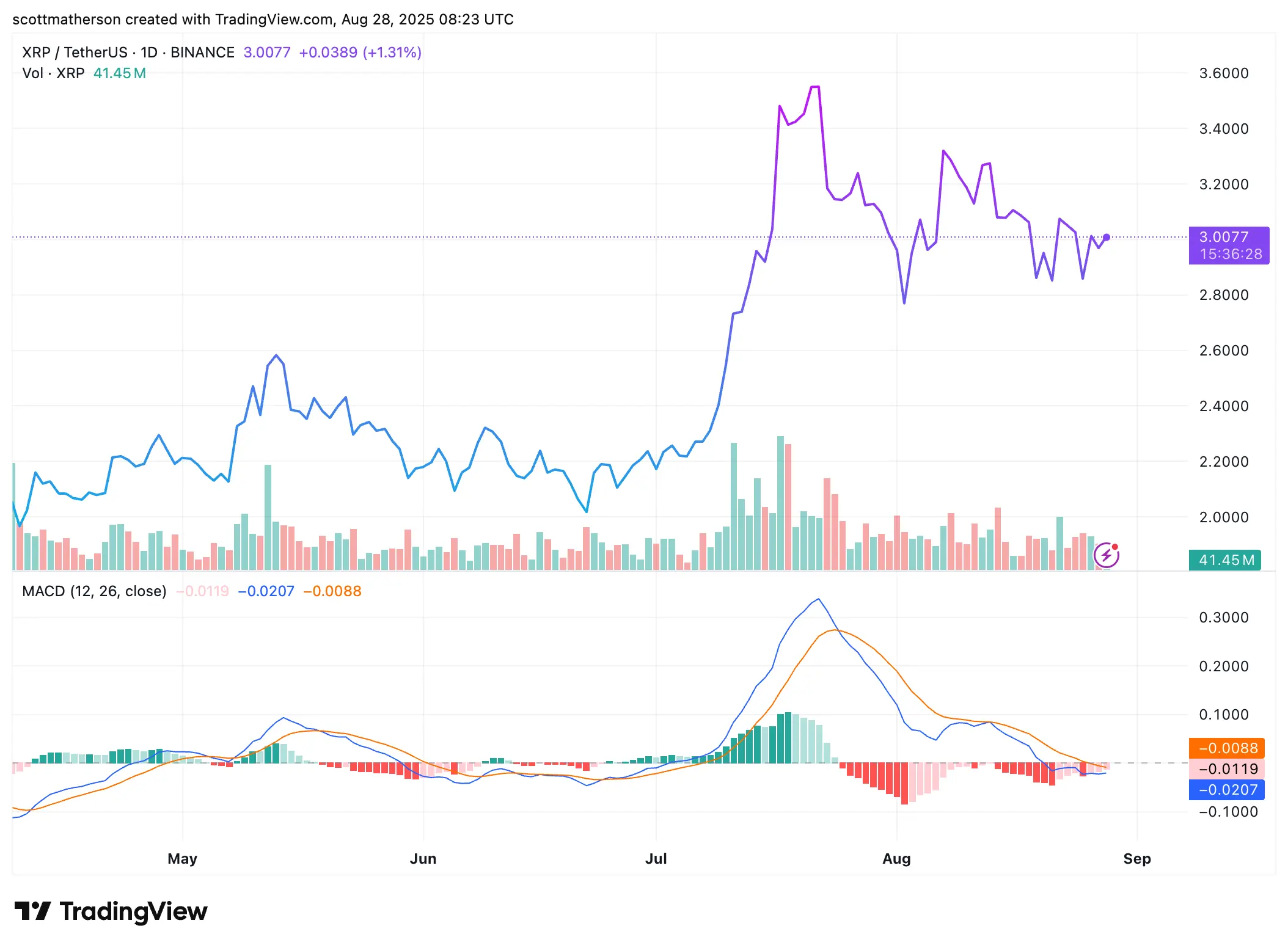 XRP