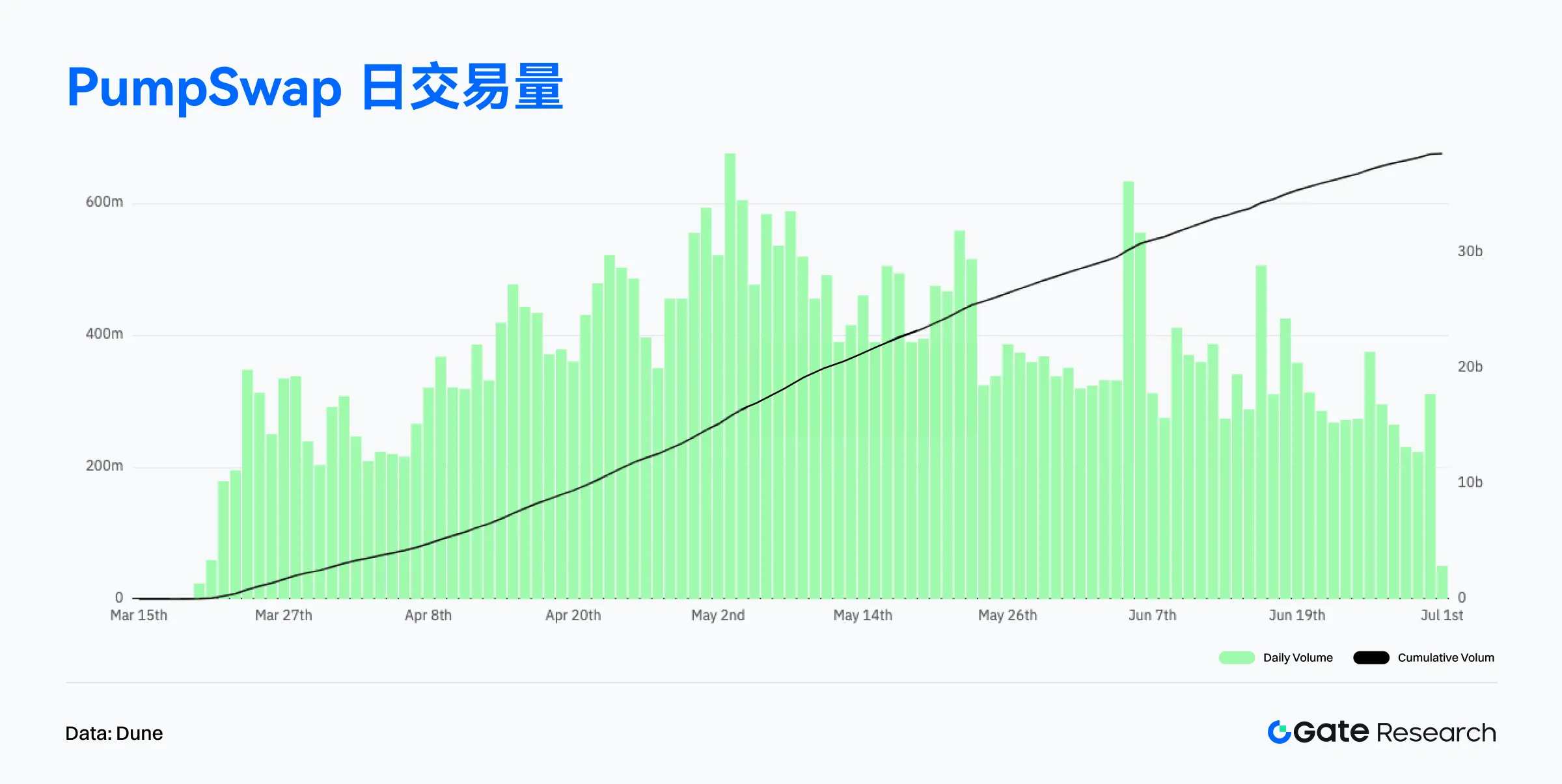 2025年6月on-chain数据解读：Ethereum重夺收入榜首，Bitcoin机构化趋势增强