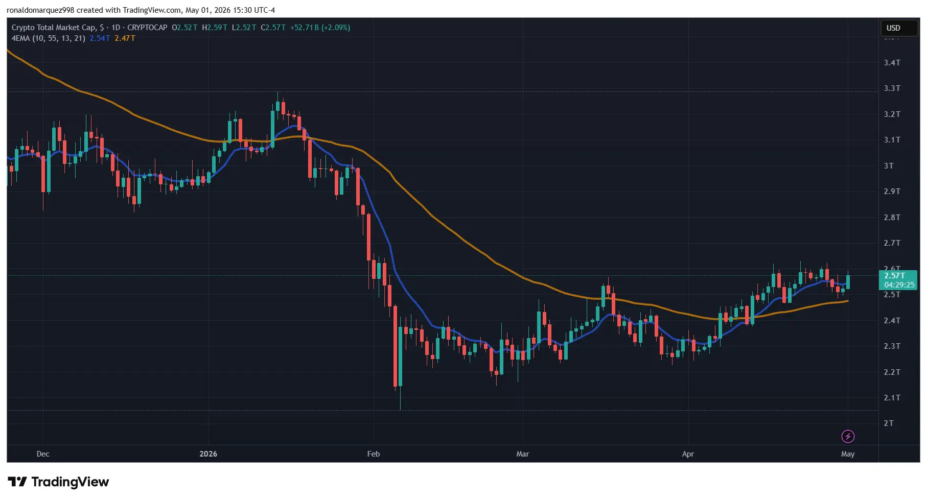 Crypto