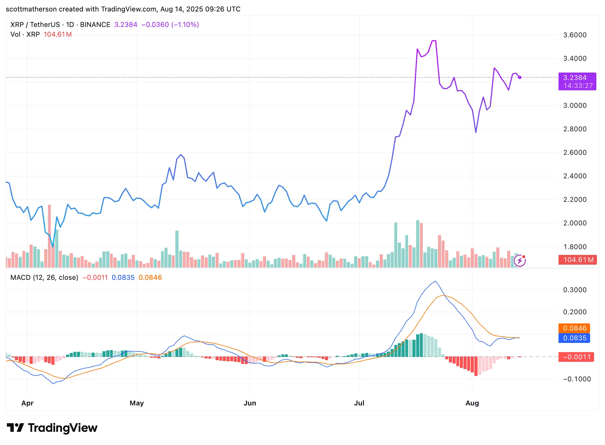 XRP