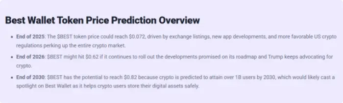 $BEST’s price prediction between 2025 and 2030.