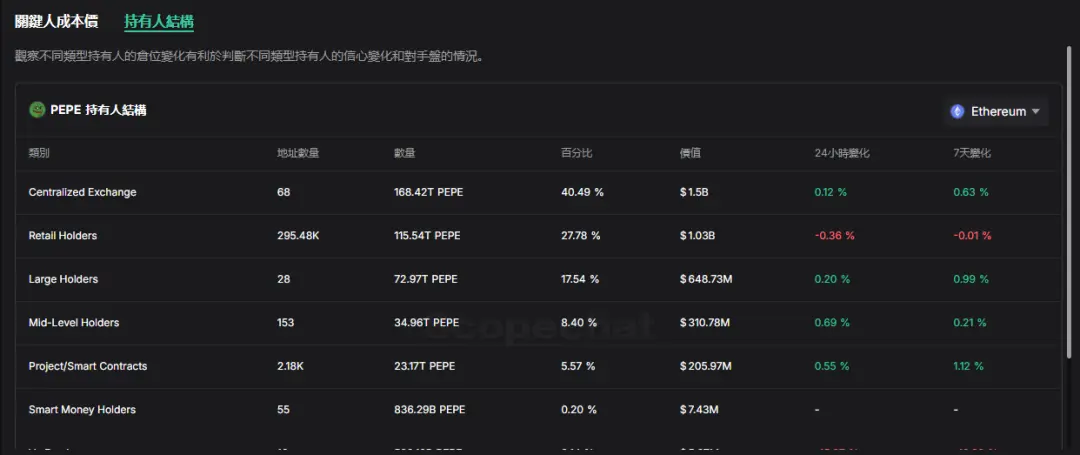 وجهة نظر VC حول ضجة Memecoin: ساحة استثمار جديدة أم فخ السيولة؟