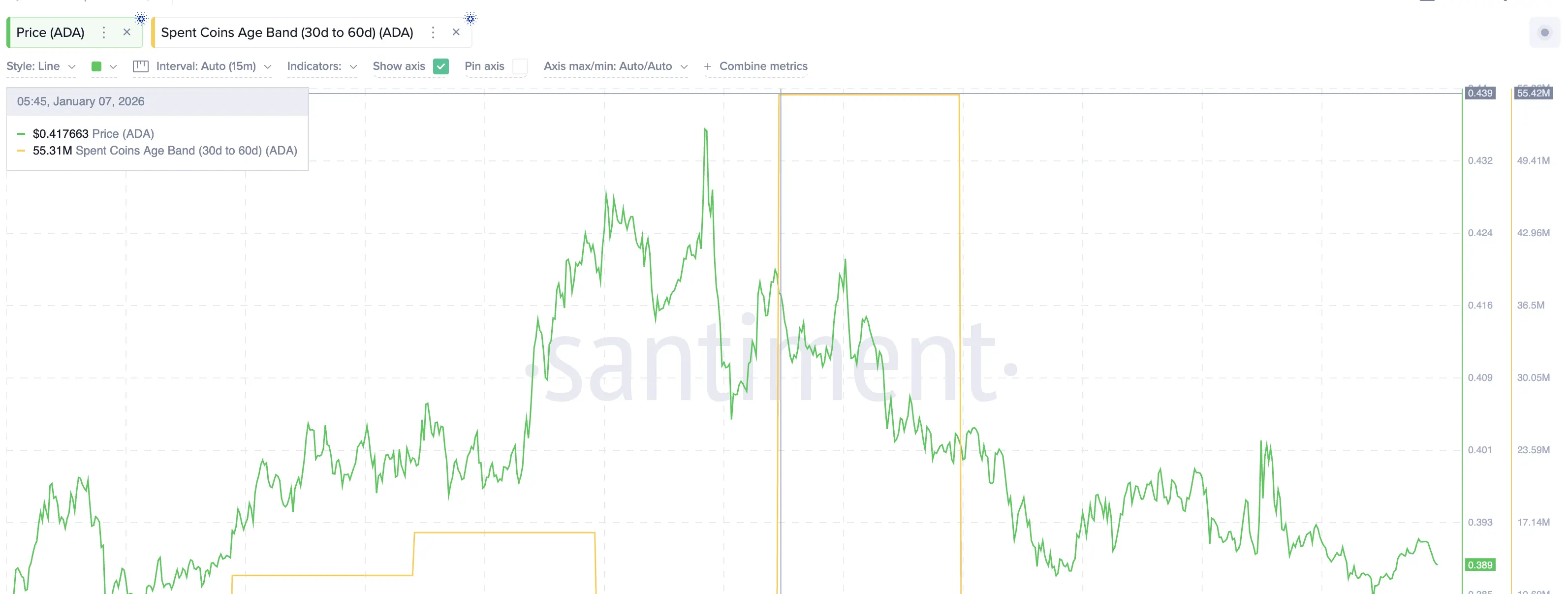Short-Term Holders Have Slowed Down on Selling