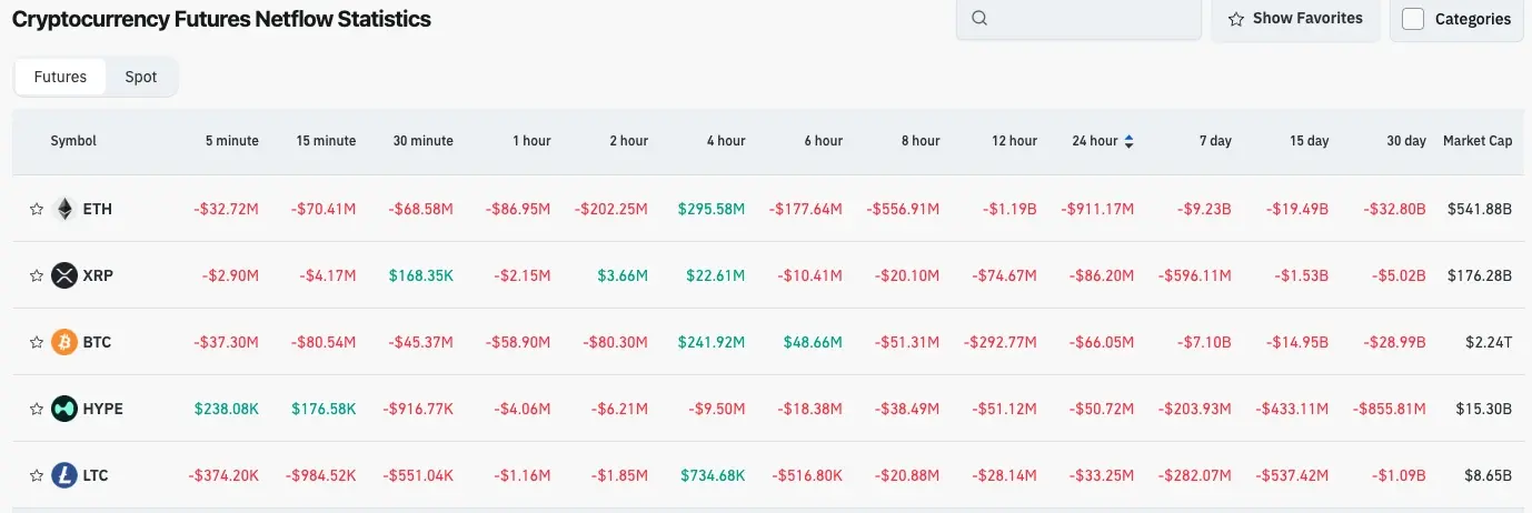 Activos Cripto期貨流量圖