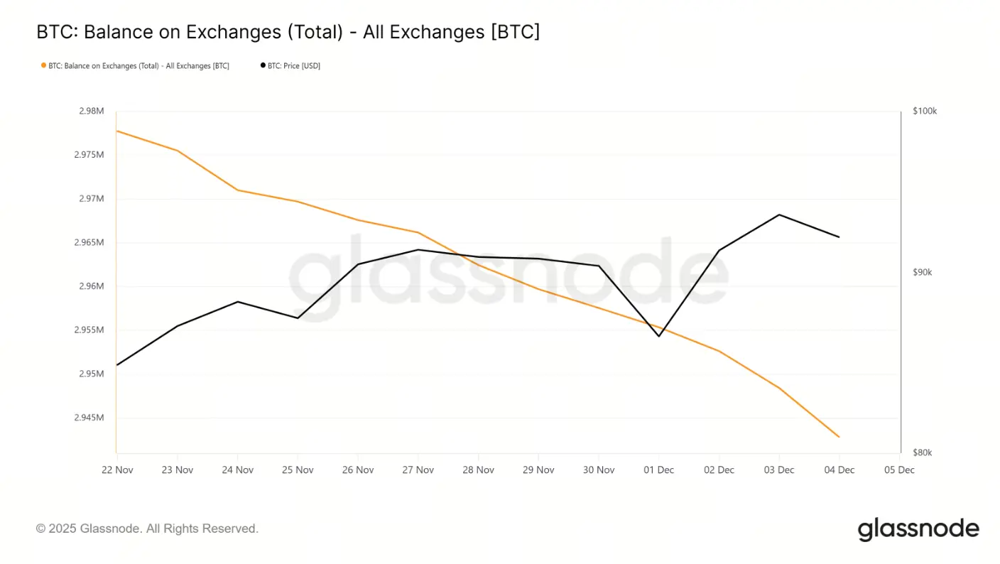 交易所比特币余额