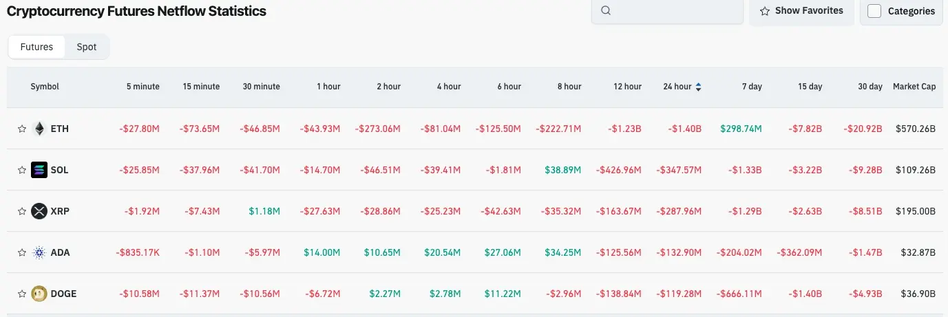 aliran dana futures cryptocurrency